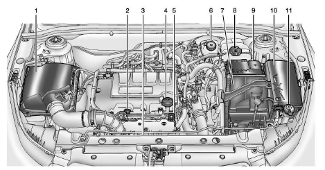 Chevrolet Cruze Owners Manual: Engine Compartment Overview - Vehicle