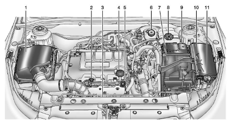 2011 Chevy Cruze Engine Diagram - Diagram Resource Gallery