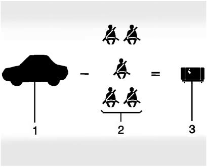 Chevrolet Cruze Owners Manual: Vehicle Load Limits - Driving