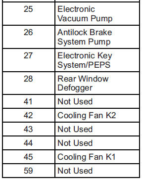 Chevrolet Cruze Owners Manual: Engine Compartment Fuse Block