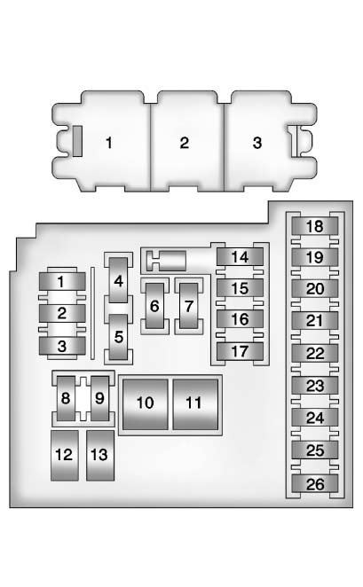 Instrument Panel Fuse Block