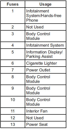 chevy cruze maintenance schedule 2013