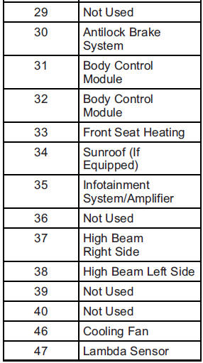 Chevrolet Cruze Owners Manual  Engine Compartment Fuse