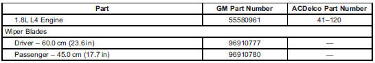 Maintenance Records