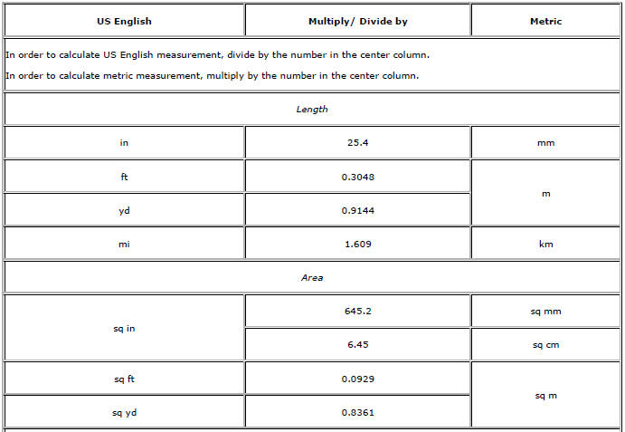 Chevrolet Cruze. US English/Metric Conversion