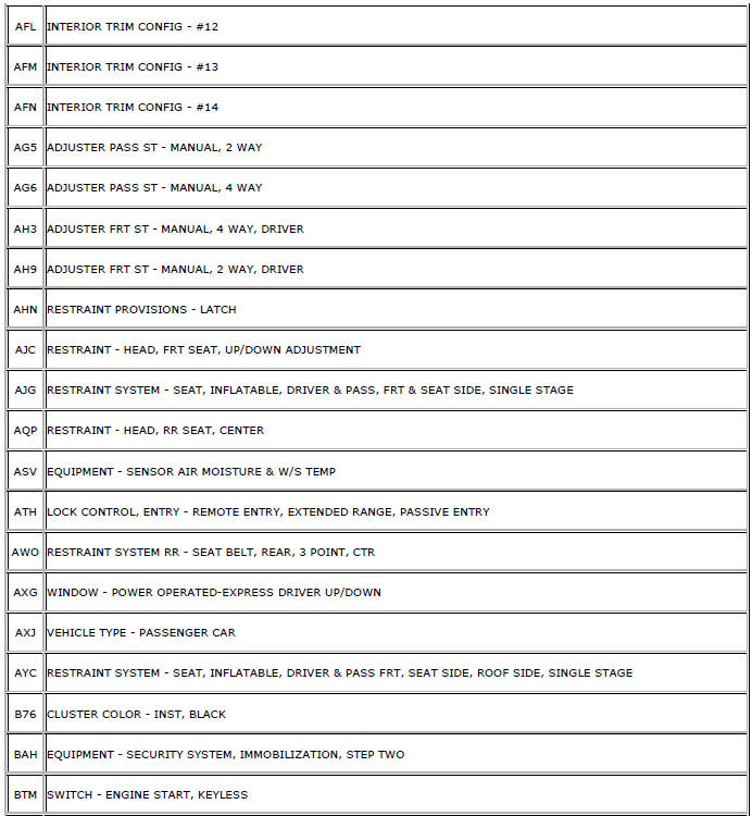 Chevrolet Cruze. RPO Code List (GME)