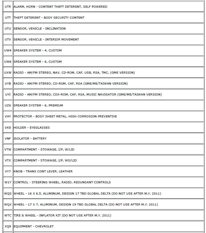 Chevrolet Cruze. RPO Code List (GME)