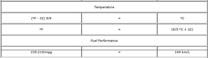 Chevrolet Cruze. US English/Metric Conversion