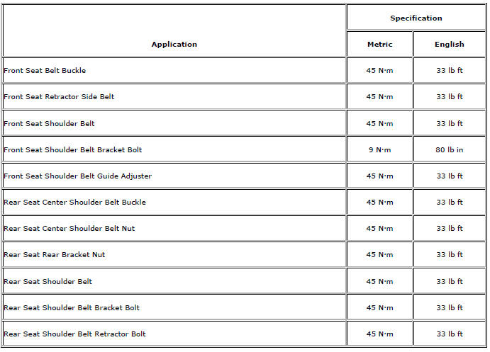 Chevrolet Cruze. Specifications