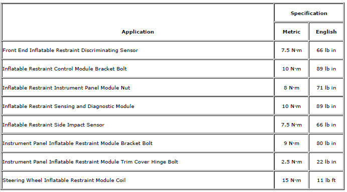 Chevrolet Cruze. Specifications