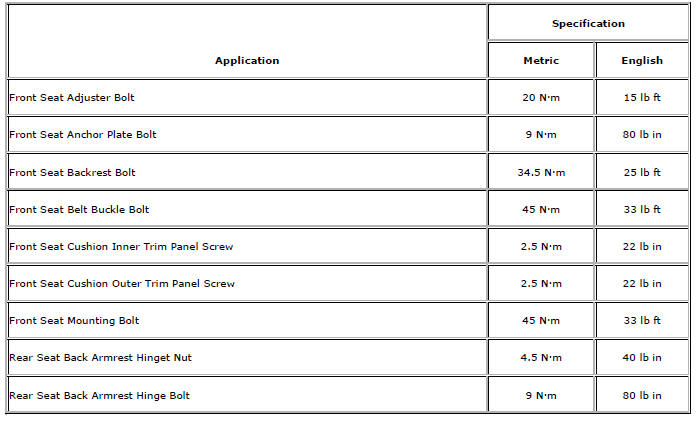 Chevrolet Cruze. Specifications