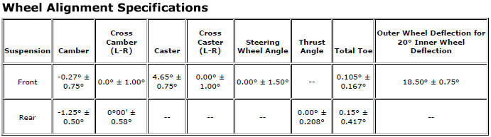 Chevrolet Cruze. Specifications