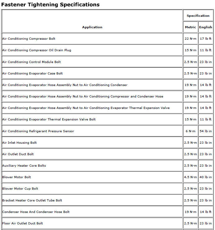 Chevrolet Cruze. Specifications