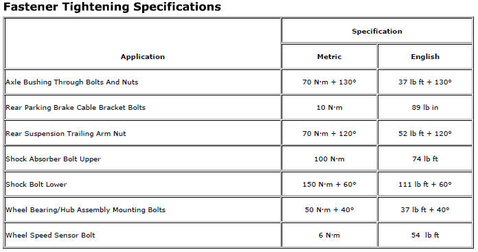 Chevrolet Cruze. Specifications