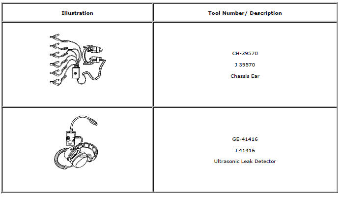 Chevrolet Cruze. Special Tools and Equipment