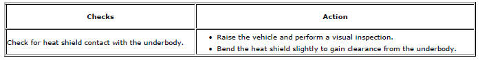 Chevrolet Cruze. Rattle Under Vehicle at Higher RPM