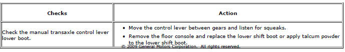 Chevrolet Cruze. Squeak Coming From Console When Shifting Manual Transmission Condition Occurs In Cold Weather with a Cold Engine