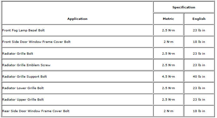 Chevrolet Cruze. Specifications