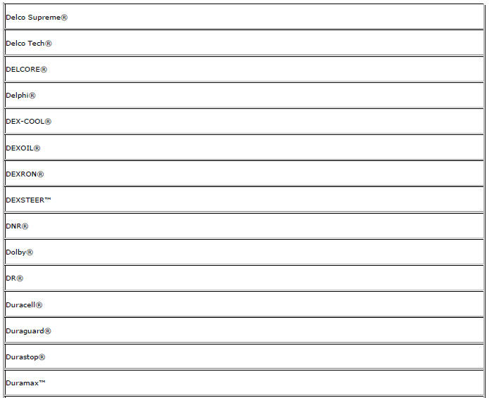 Chevrolet Cruze. Registered and Non-Registered Trademarks