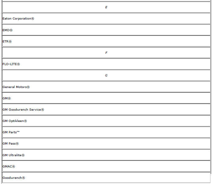 Chevrolet Cruze. Registered and Non-Registered Trademarks