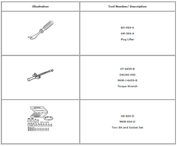 Chevrolet Cruze. Special Tools and Equipment