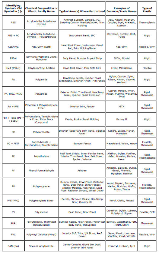 Chevrolet Cruze. Plastic Identification and Refinishing Systems