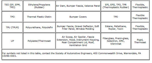 Plastic Identification Chart