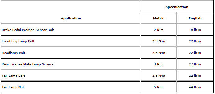 Chevrolet Cruze. Specifications