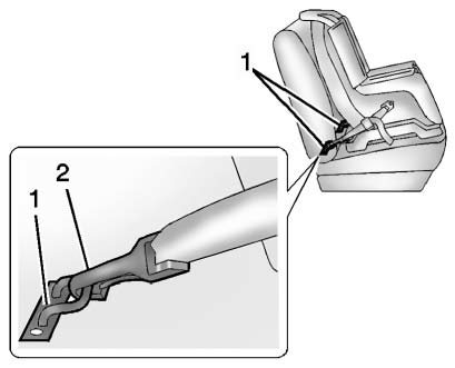 Lower anchors (1) are metal bars built into the vehicle. There are two lower