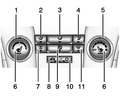 1. Temperature Control