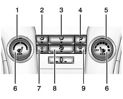 1. Temperature Control