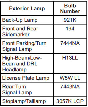 For replacement bulbs not listed here, contact your dealer.