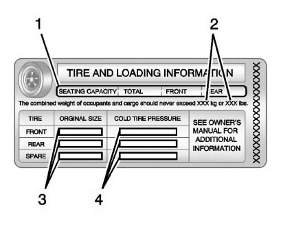 Label Example