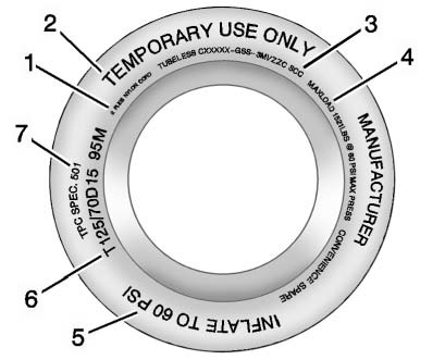 Compact Spare Tire Example