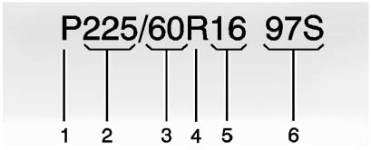 (1) Passenger (P-Metric) Tire: The United States version of a metric tire