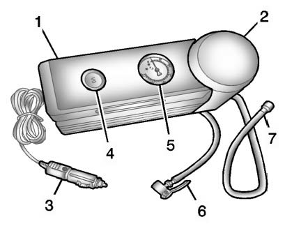 1. Air Compressor