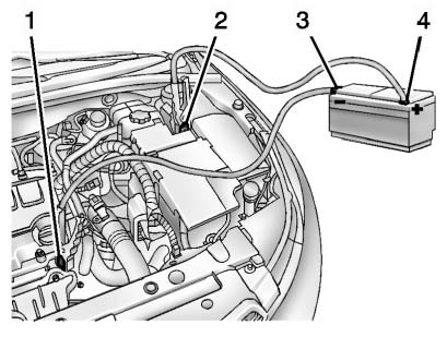 1. Discharged Battery Negative Grounding Point