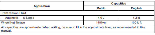 Engine Specifications