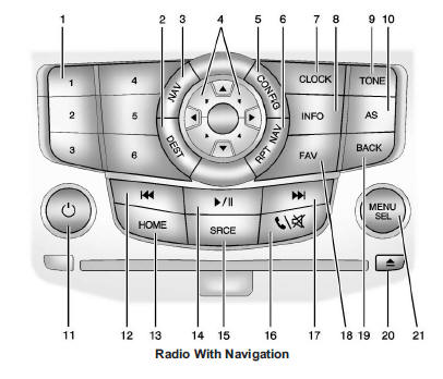 1. Preset Buttons (1-6)