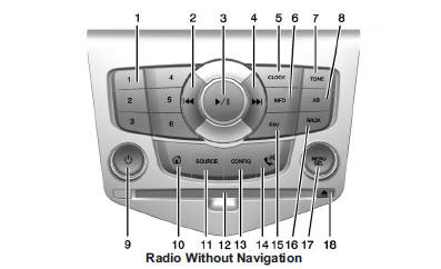 1. Preset Buttons (1-6)