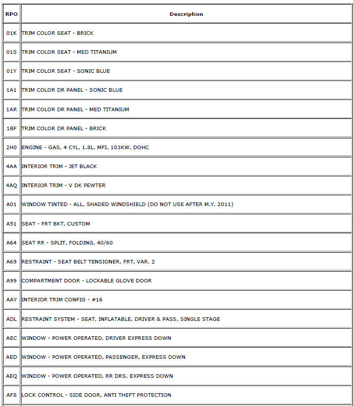 Chevrolet Cruze. RPO Code List (GME)