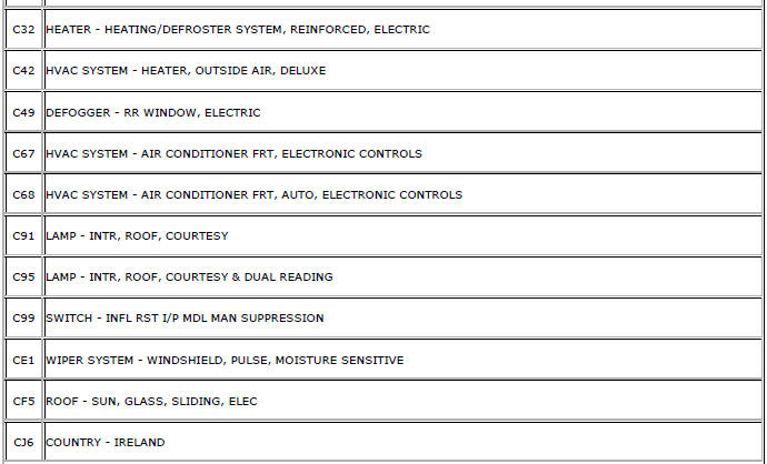 Chevrolet Cruze. RPO Code List (GME)