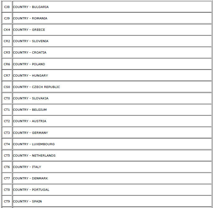 Chevrolet Cruze. RPO Code List (GME)