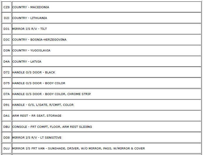 Chevrolet Cruze. RPO Code List (GME)