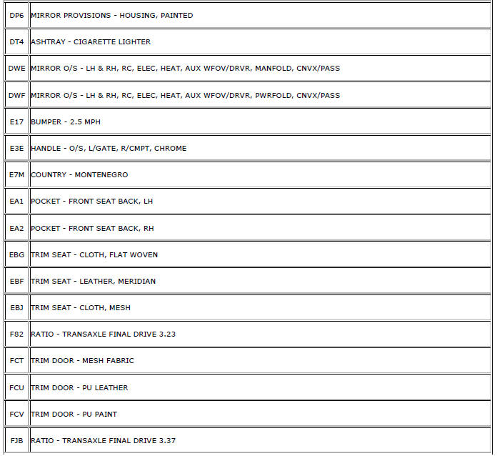 Chevrolet Cruze. RPO Code List (GME)