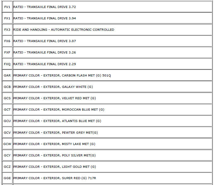 Chevrolet Cruze. RPO Code List (GME)