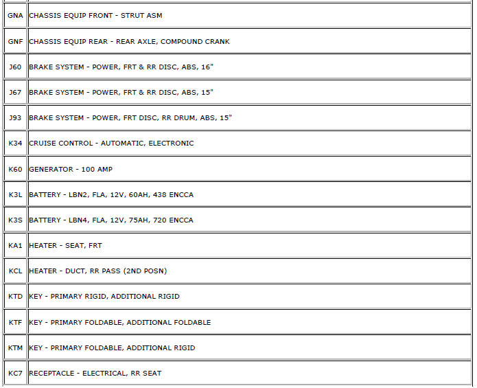 Chevrolet Cruze. RPO Code List (GME)