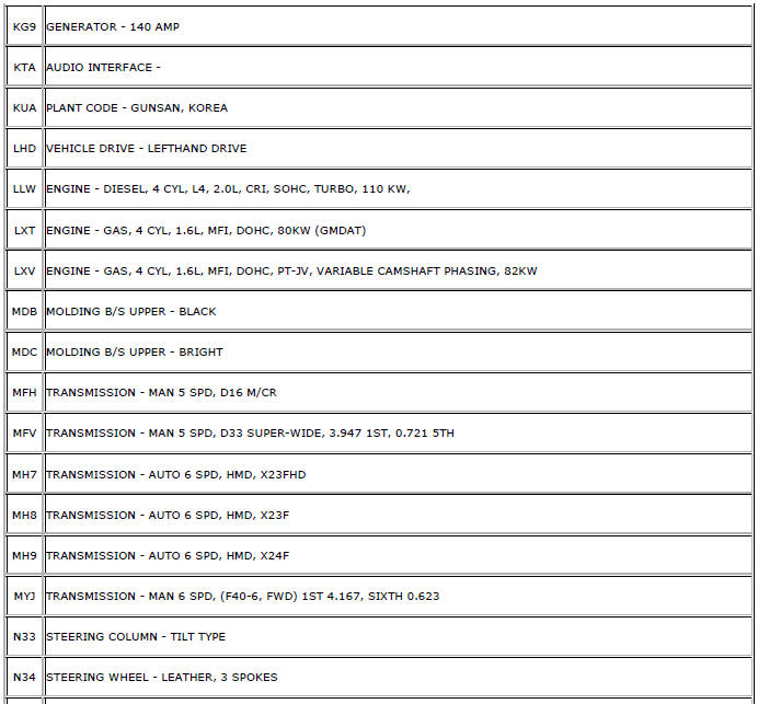 Chevrolet Cruze. RPO Code List (GME)