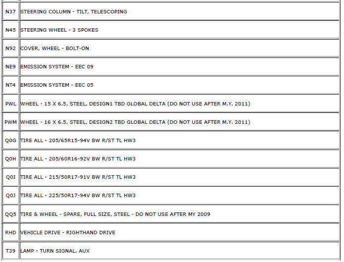 Chevrolet Cruze. RPO Code List (GME)