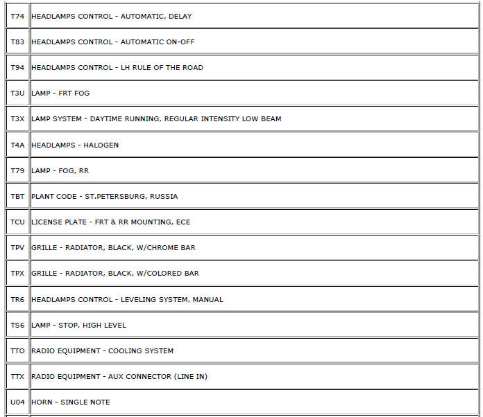 Chevrolet Cruze. RPO Code List (GME)